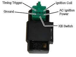 How to Troubleshoot a Tao Motor ATV CDI Box